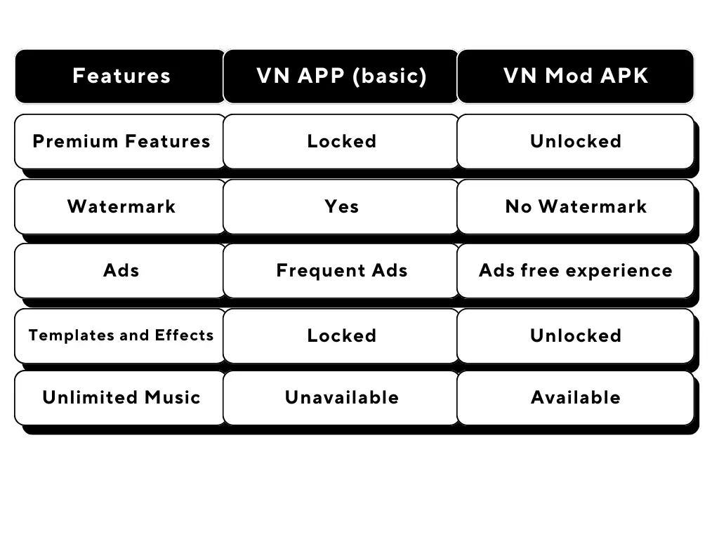 vn mod apk