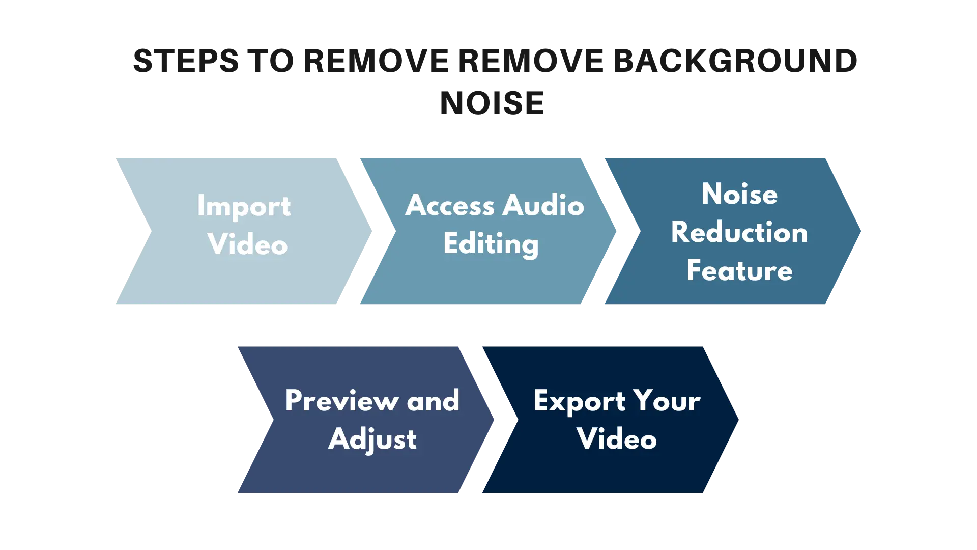 Remove background noise in VN editor